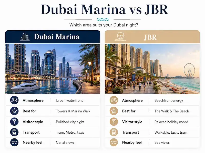 Dubai Marina Escorts vs JBR Escorts area comparison